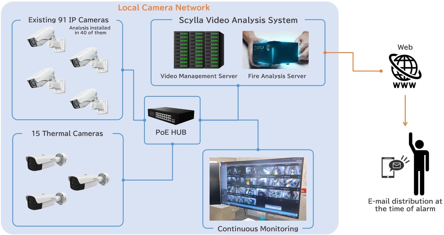 ネットワーク概要イメージ