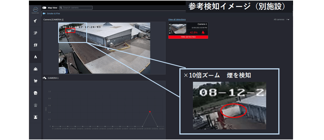 高度な火災検知イメージ