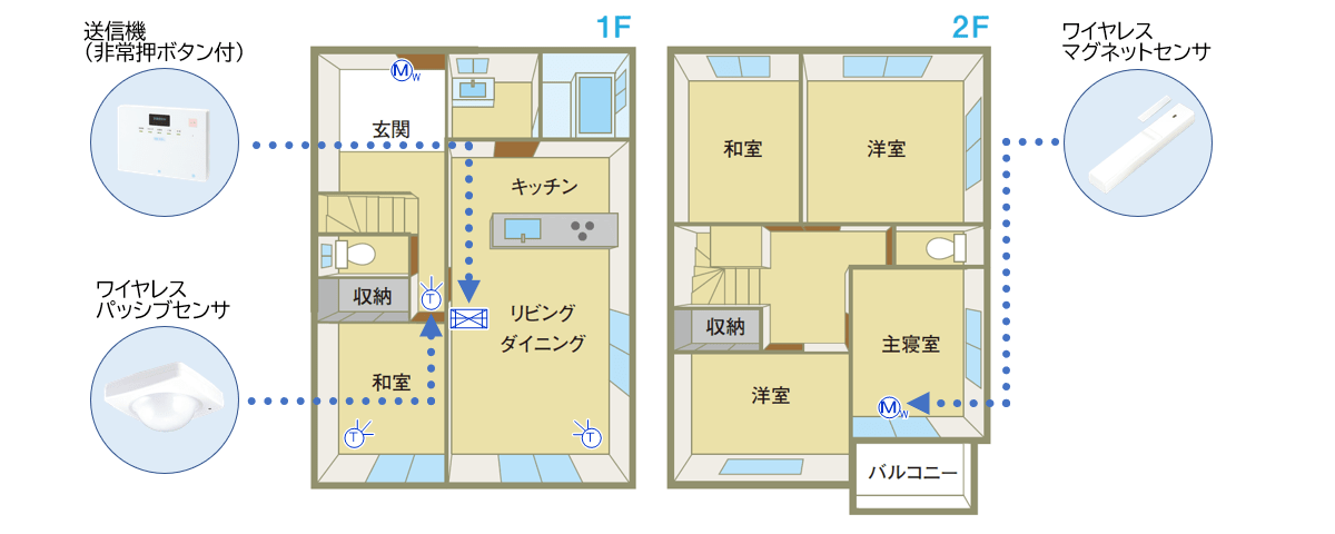 設置図