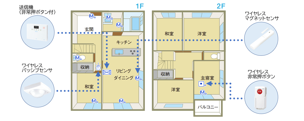 設置図