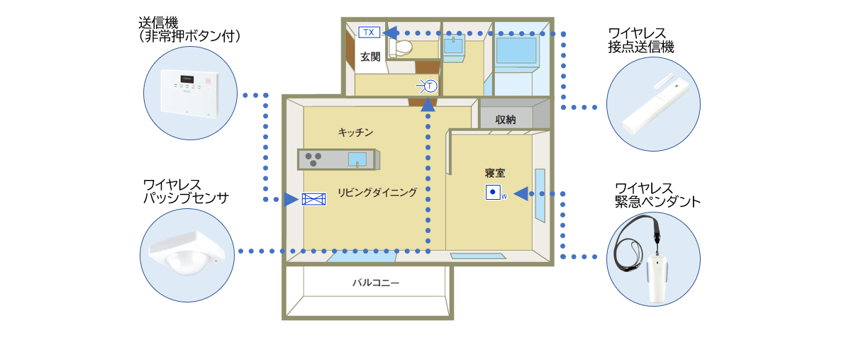 設置図