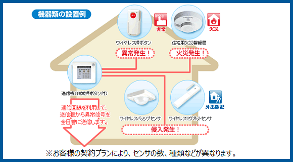 設置例