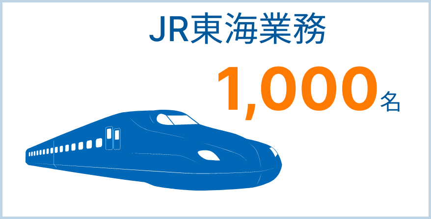 国の重要施設 公共施設警備