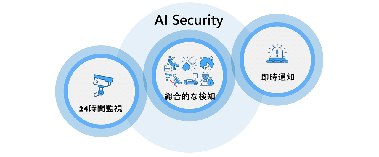 Aisecuritybox_security.png