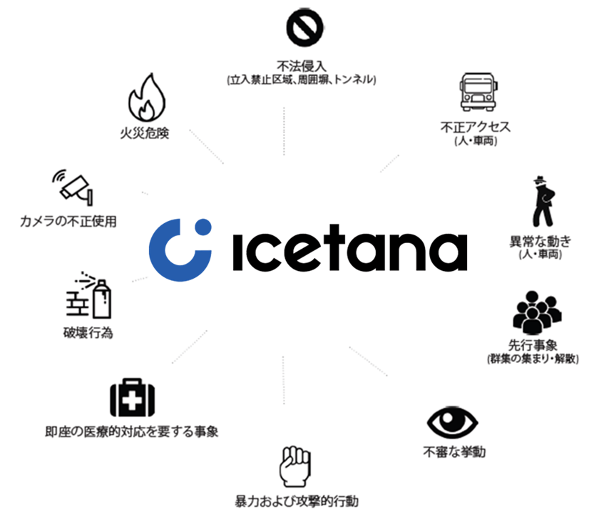 icetana